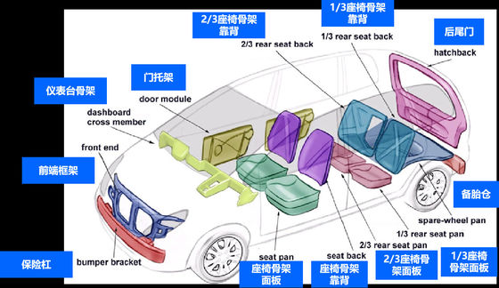 耐久FRPの自動車部品のガラス繊維強化プラスチック車の身体部分