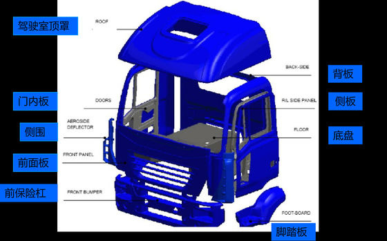 トラックの部品のための高い抗張ガラス繊維ボディ貝SMCシートの形成の混合物